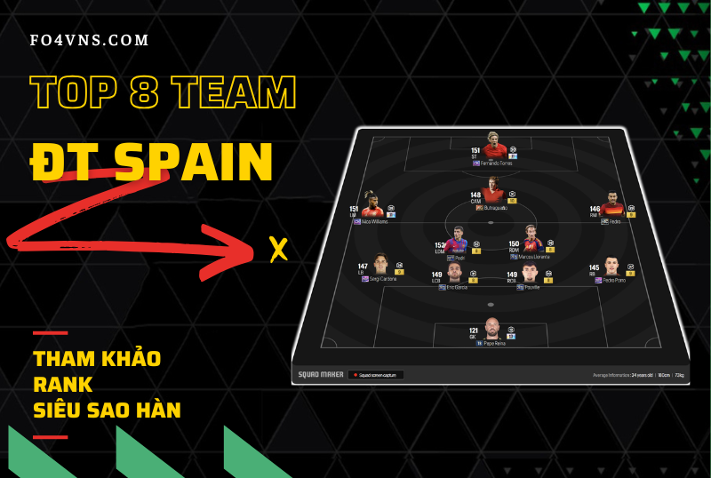 Tham khảo 8 đội hình rank Hàn cao nhất team color ĐT Tây Ban Nha